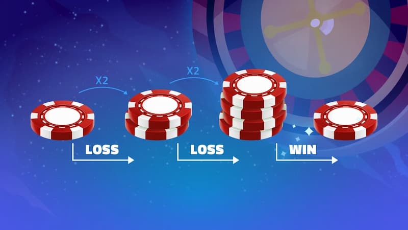Roulette VB777: Chinh phục trò chơi bánh xe đổi thưởng 4 Cược game cò quay theo Martingale